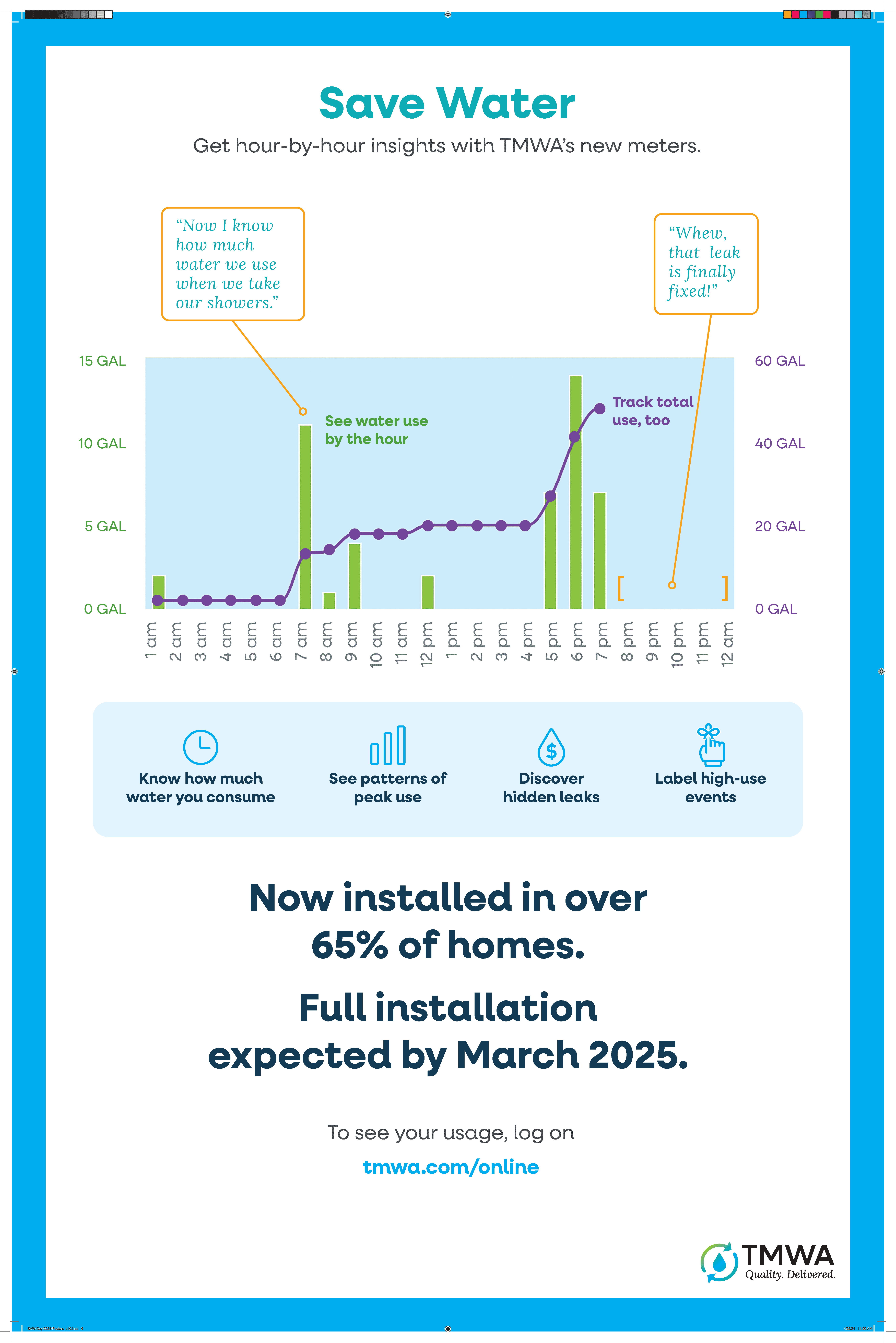Saving Water: TMWA's Online Metering Dashboard 