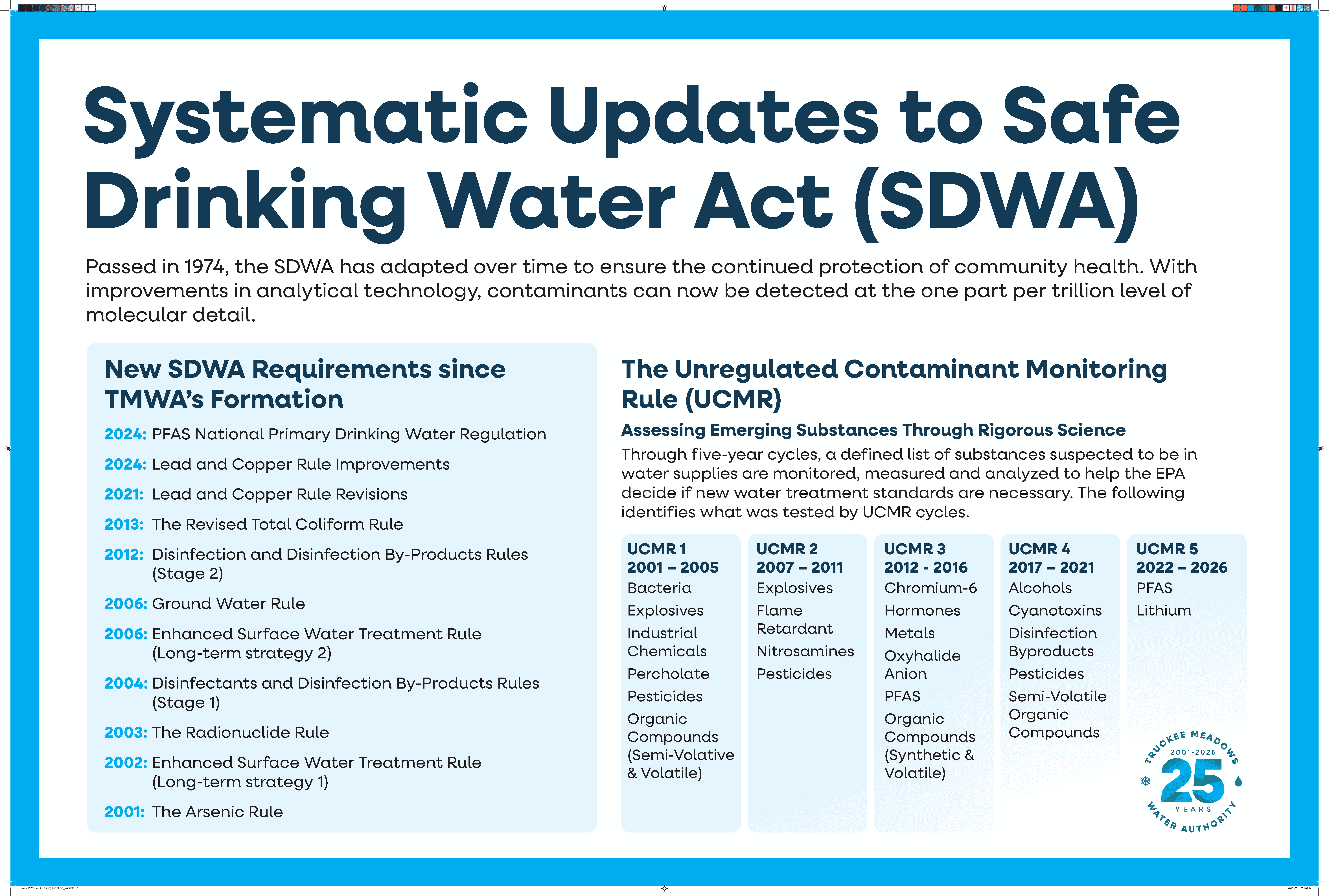 Safe Drinking Water Act - Key Updates Over Time