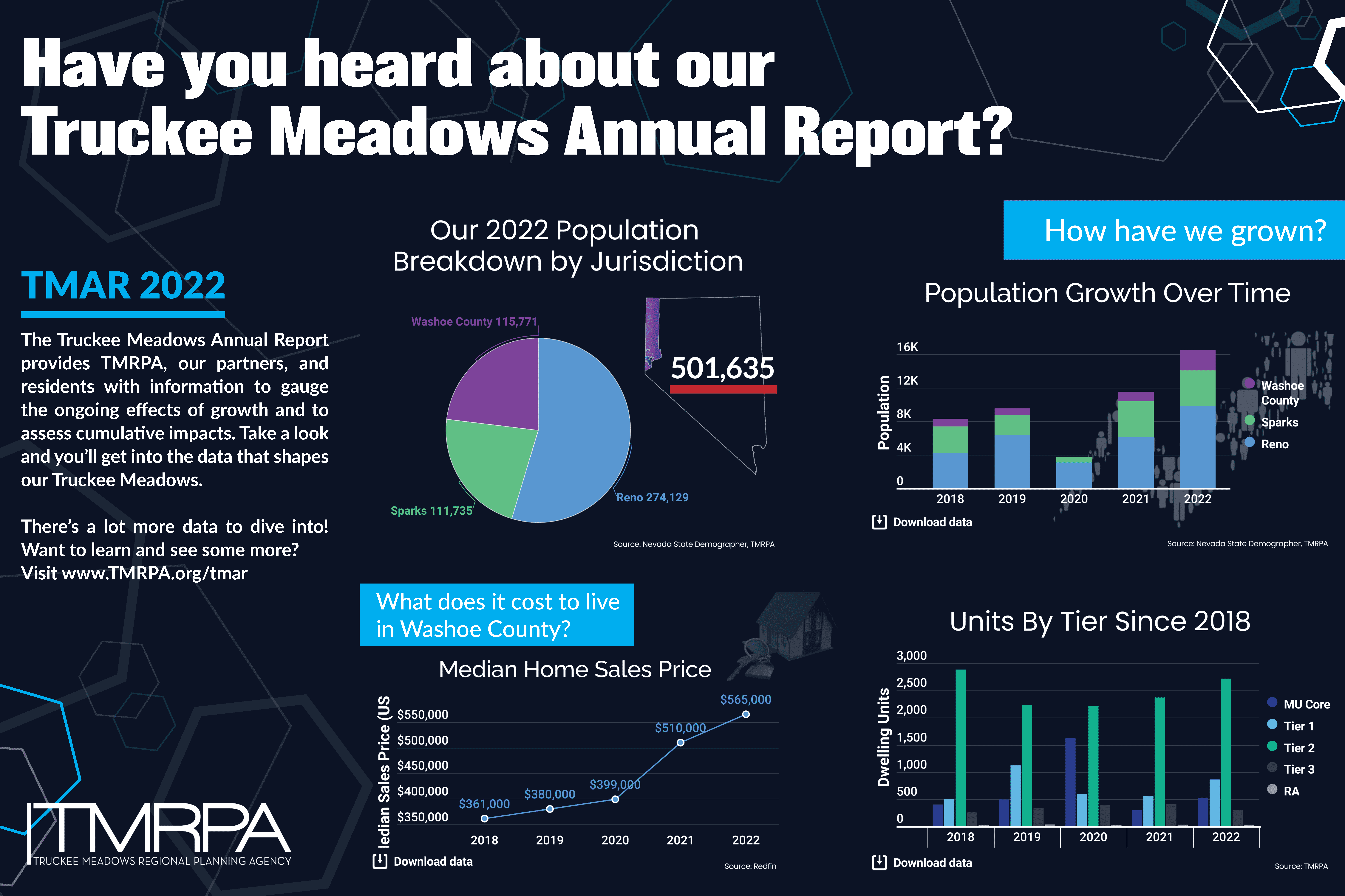 Regional Planning Annual Report: Overview of Population, Cost-of-living, Housing