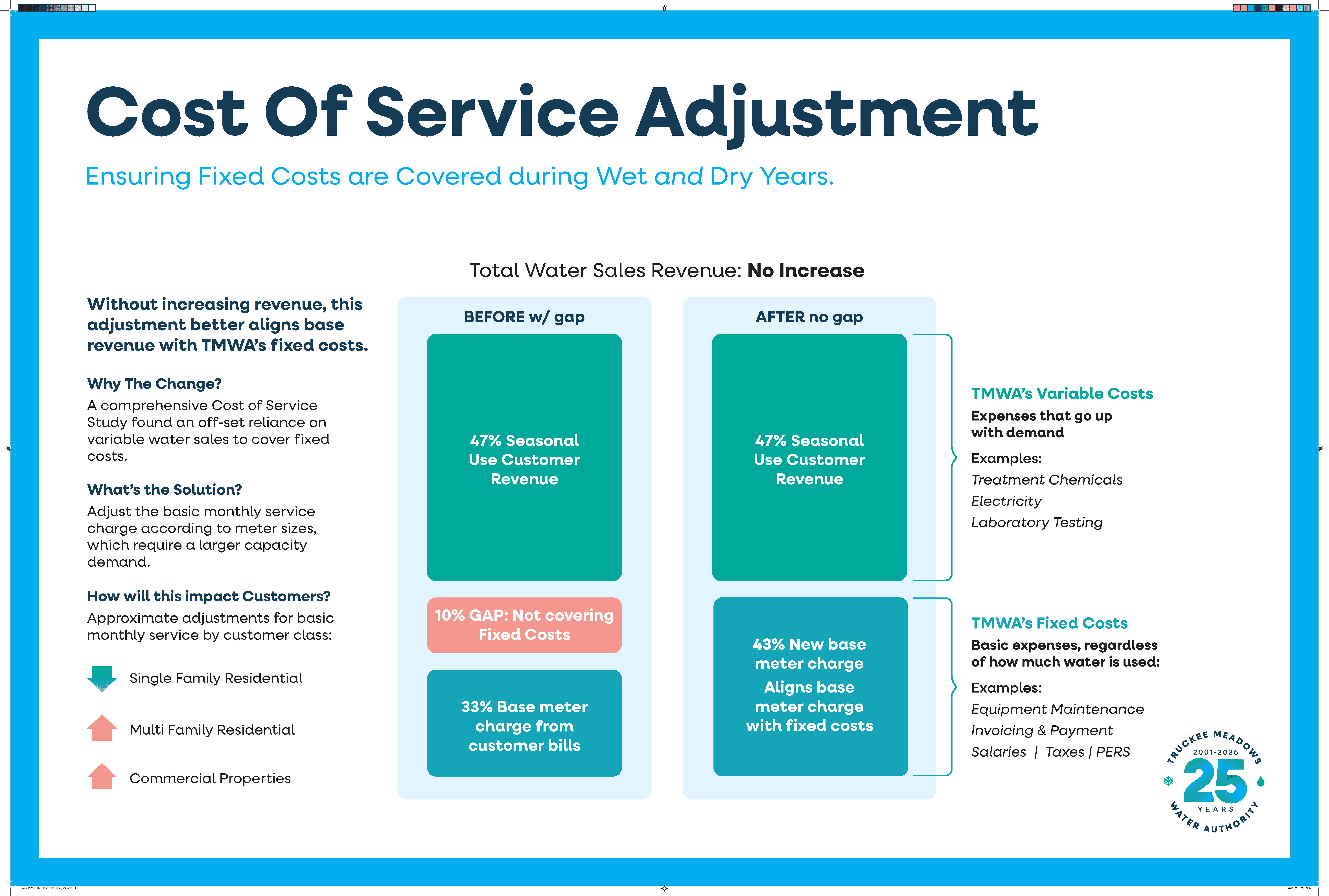 TMWA: Approach for Covering Fixed Costs