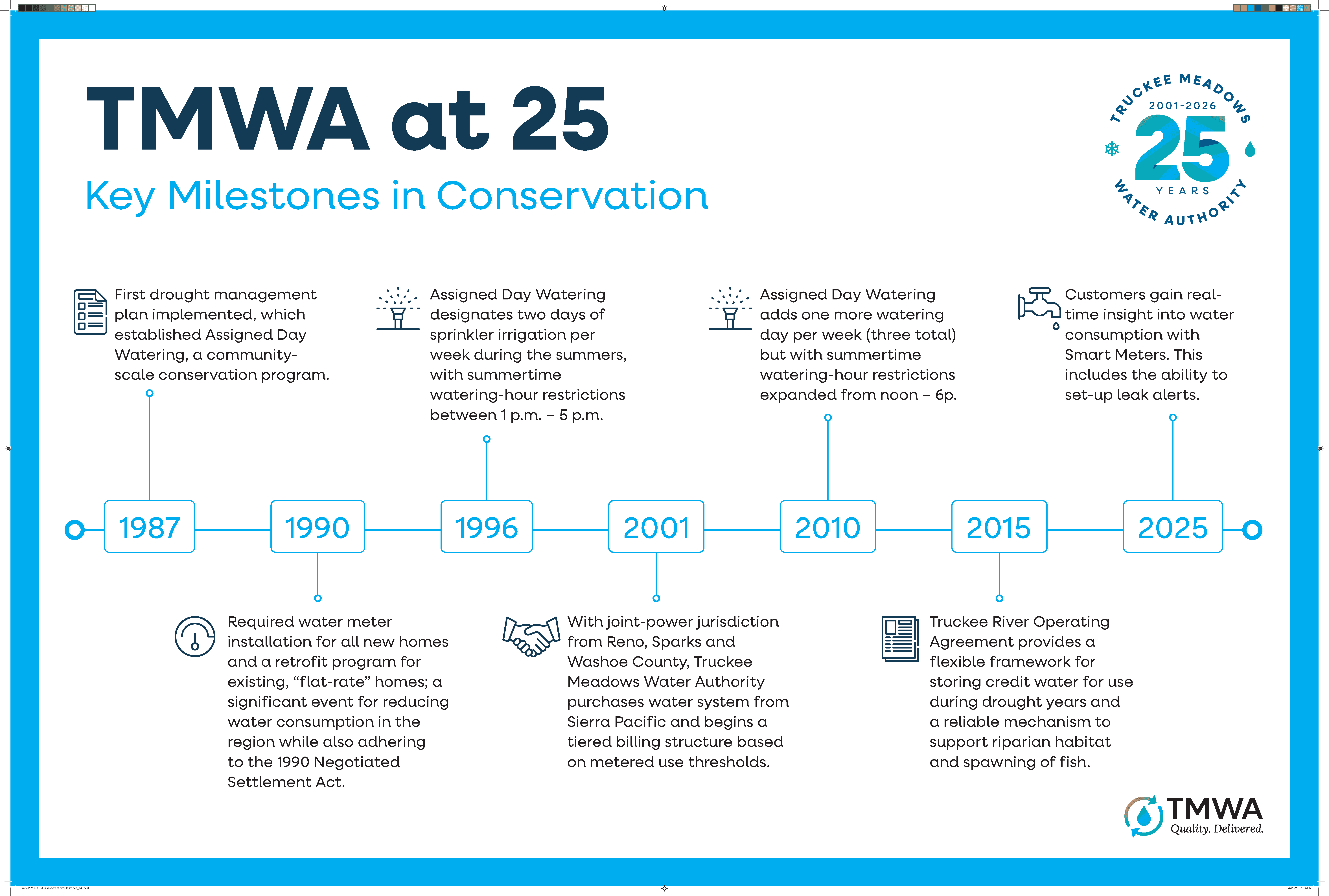 Truckee Meadows Conservation Milestones