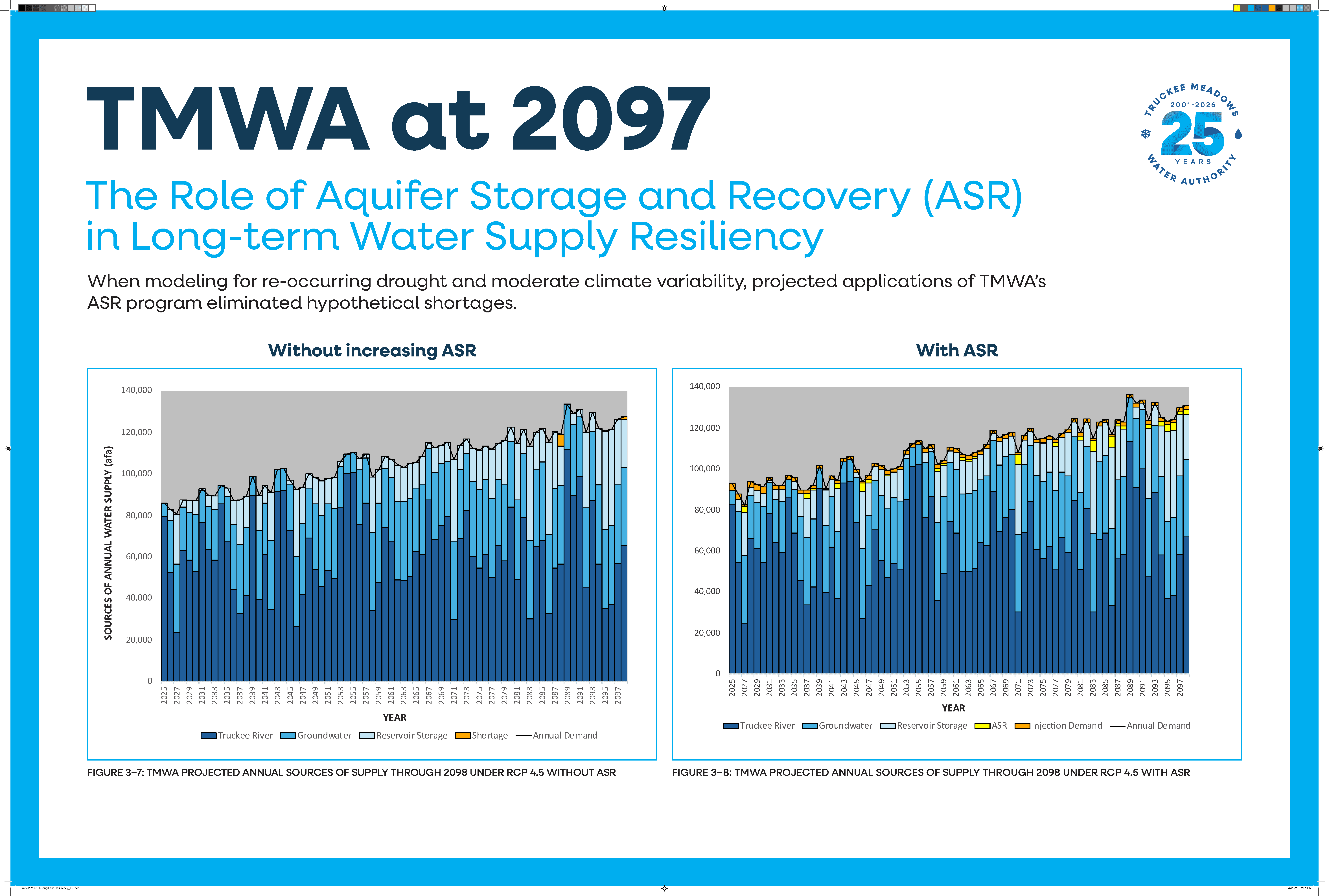 Long-term Drinking Water Resiliency