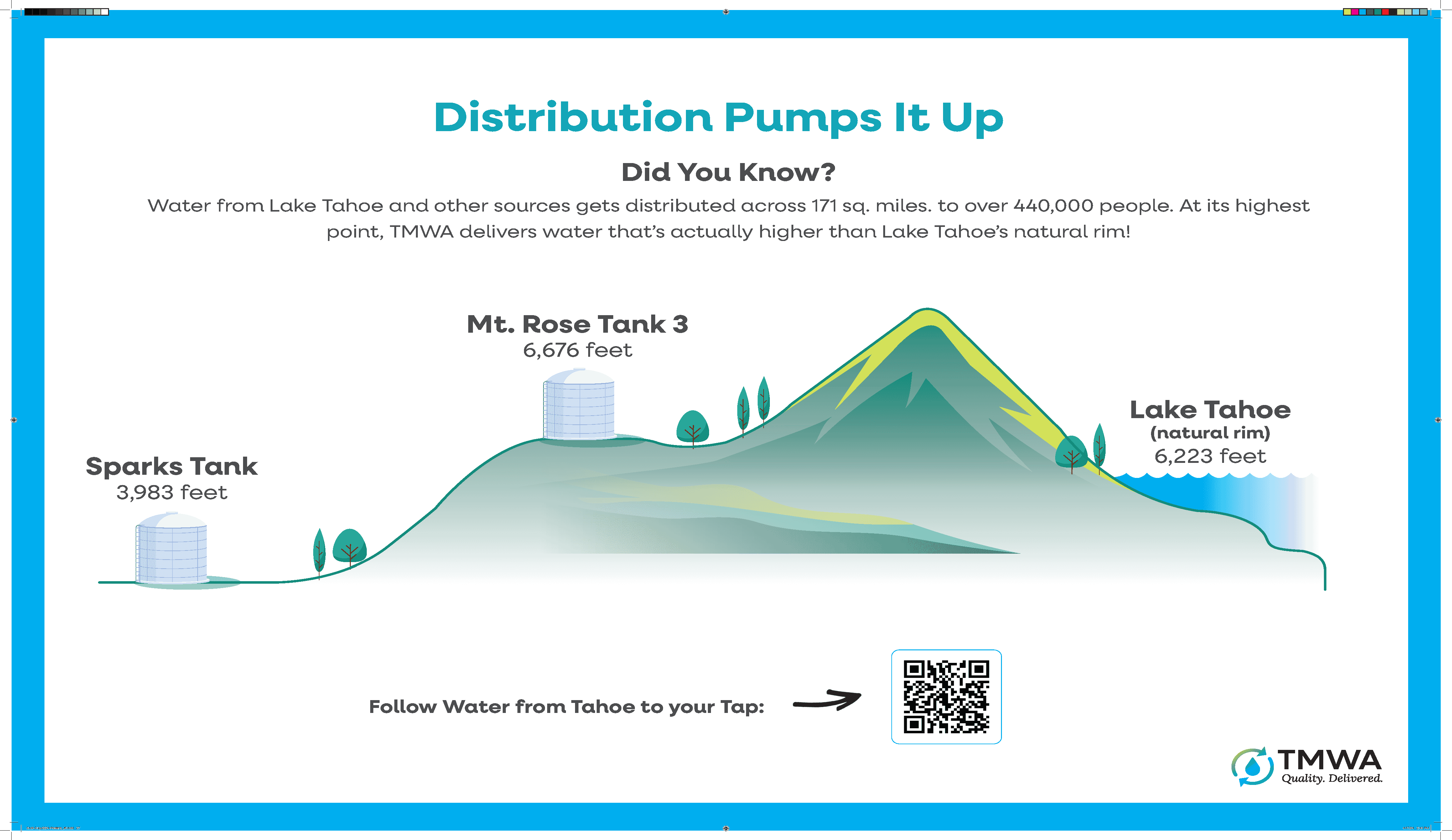 TMWA Water Distribution: System Elevations