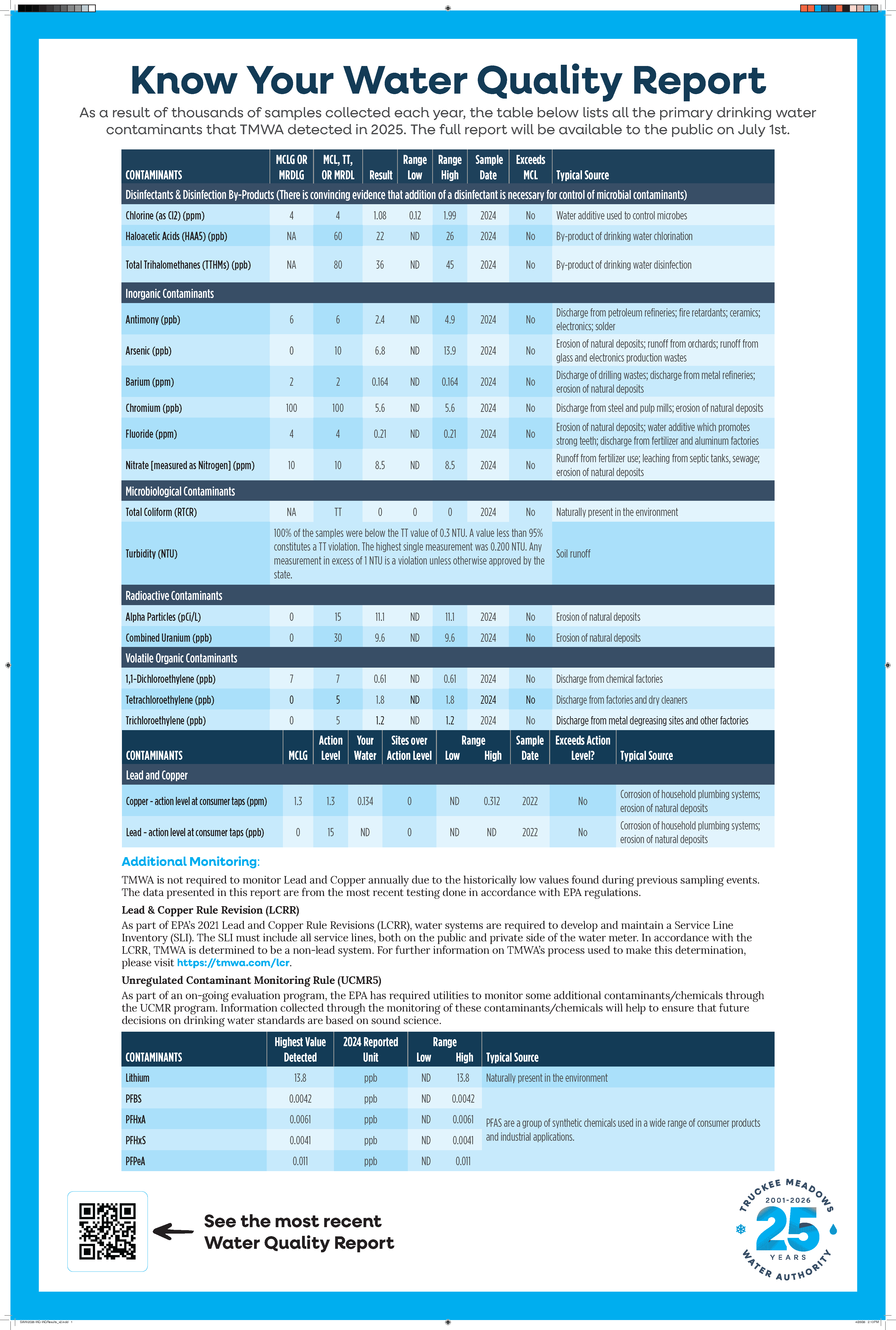 Consumer Confidence Report- Water Quality